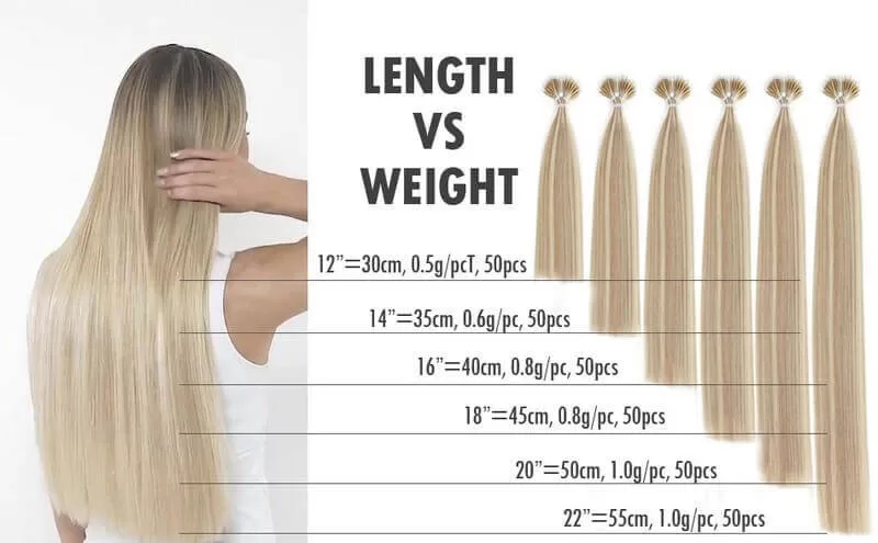 How long is 18 inch hair?. Source: Pinterest