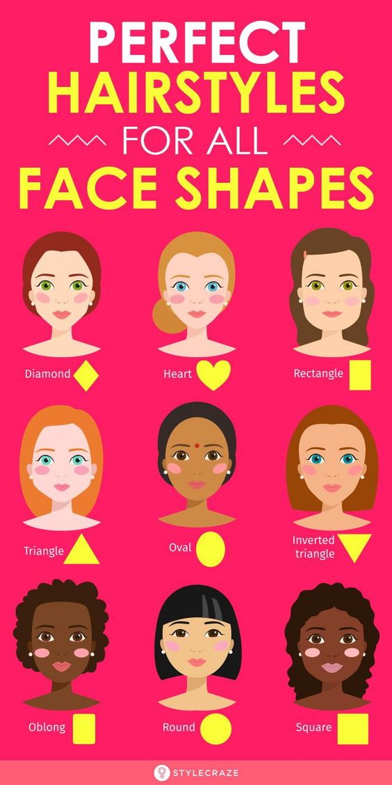 face shape