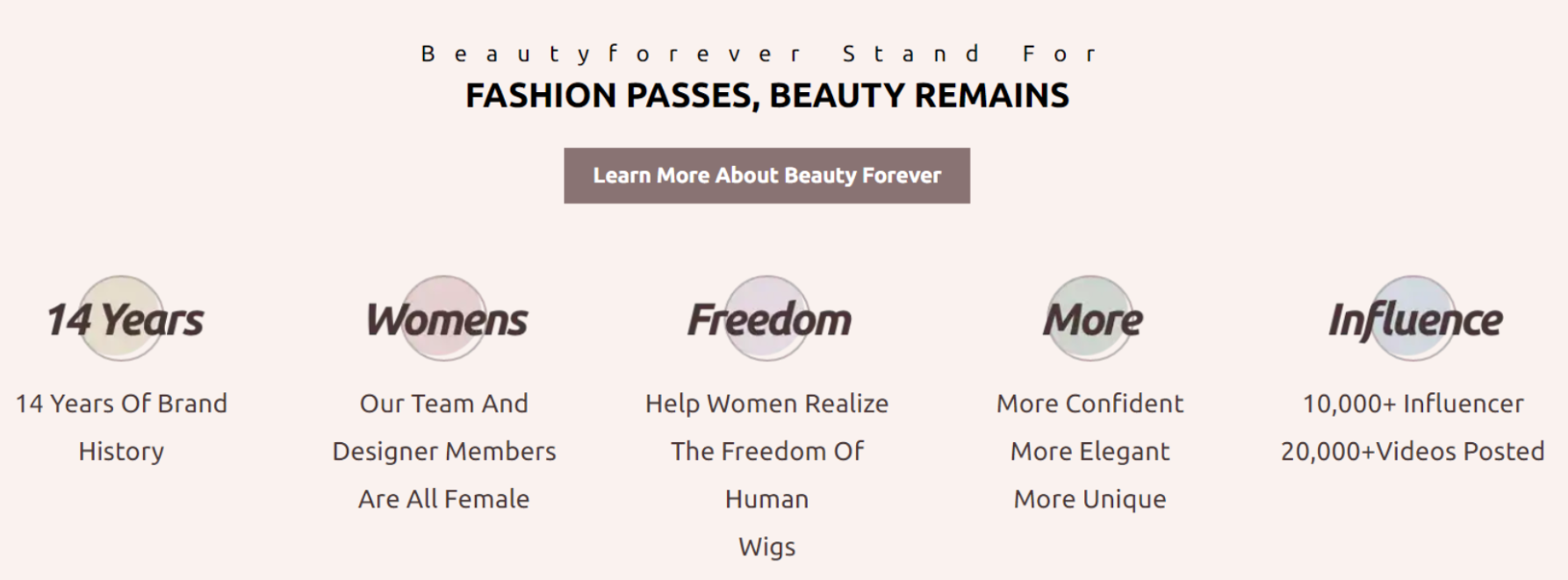 Beauty Forever Hair Reviews