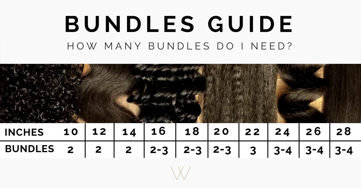 how many bundles do you need for a sew in