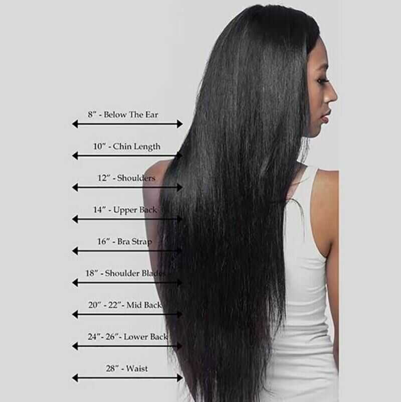 The chart illustrates the various lengths and their corresponding positions on the body. (Source: Isee Hair Official Store)