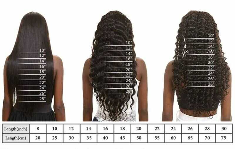 18 Inch Wig Chart An Ultimate Length Chart And Measurement Guide