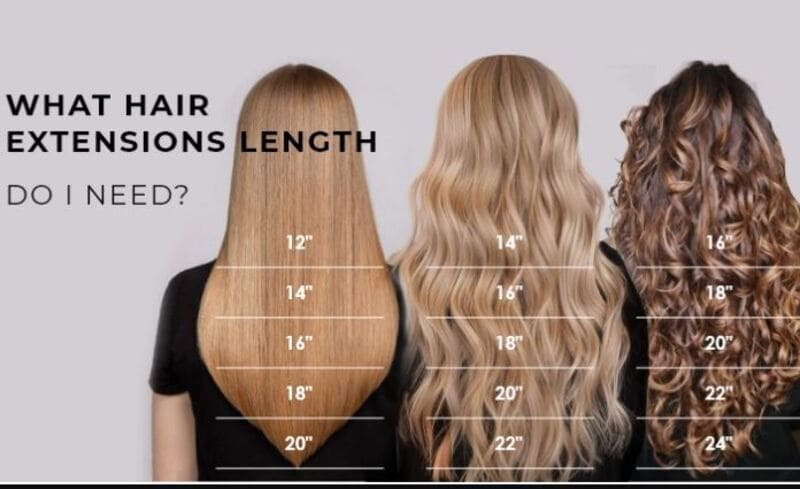 To measure the wig hair length accurately, always begin from the roots of the hair. (Source: I Love Slavic Hair)