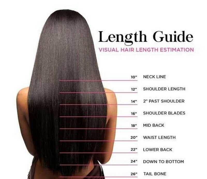 Hair Length Guide (Source: Elite Hot Locks)