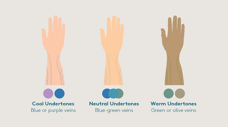 Consider skin tones and undertones to choose appropriate brunette shade (Source: ELKA Clinic)