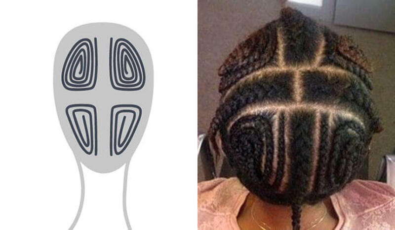 This detailed pattern includes braiding sections in four directions (Source: Black Show Hair)